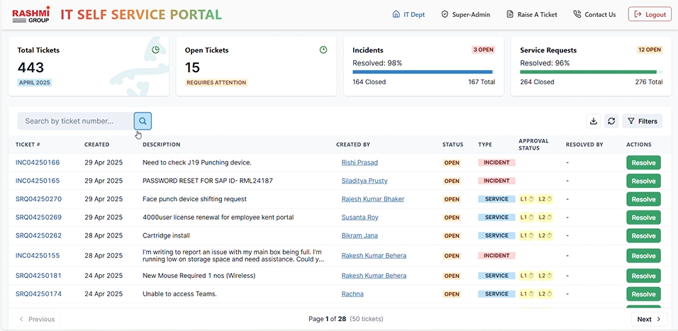 ITSM System